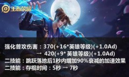 王者猴子新皮肤爆料最新,神秘特效引期待